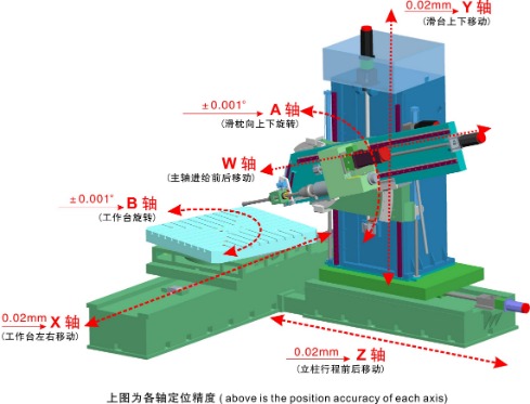 五軸聯(lián)動(dòng)加工中心的精度檢測(cè)方法
