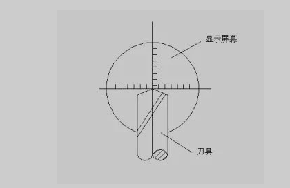 加工中心常見(jiàn)對(duì)刀方法有哪些？