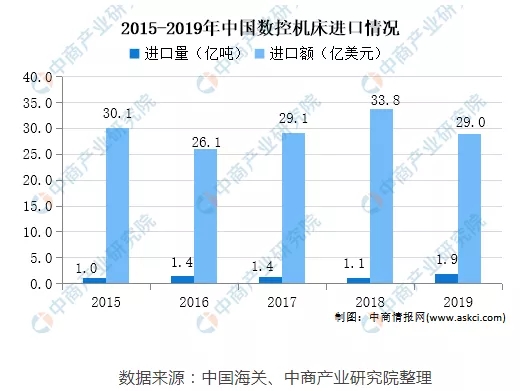 2021年中國數(shù)控機(jī)床未來發(fā)展趨勢(shì)預(yù)測(cè)分析