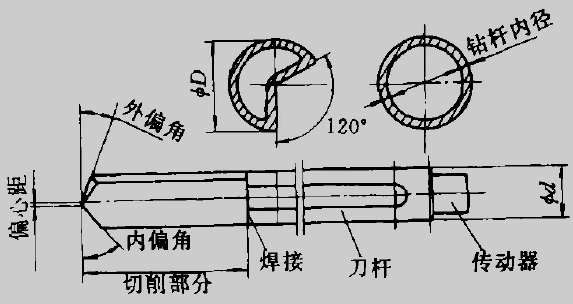 深孔加工刀具如何選擇,深孔鉆鉆頭怎么選擇？