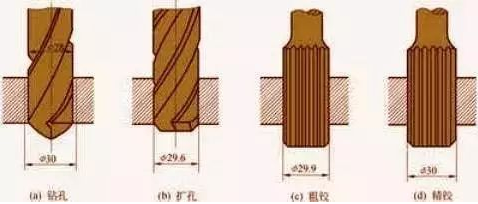 鉆孔、擴孔、鉸孔、鏜孔有什么區(qū)別？