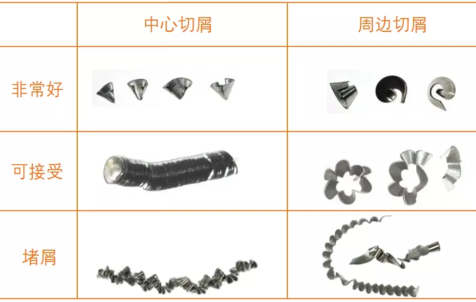 鉆削加工排屑難怎么處理？
