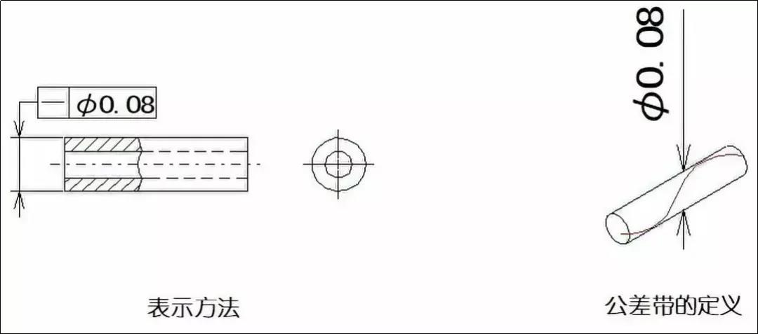 直線度、平面度、圓度、圓柱度是什么