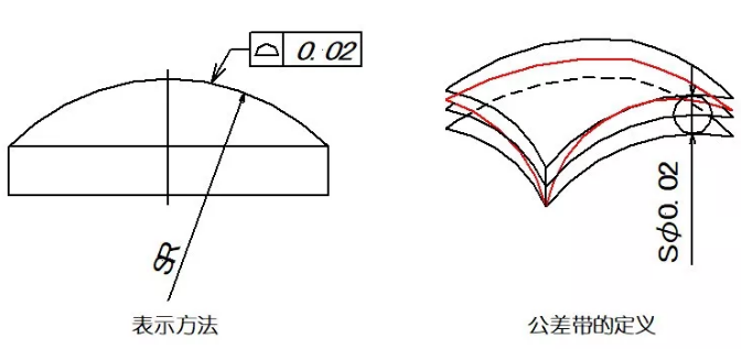 直線度、平面度、圓度、圓柱度是什么