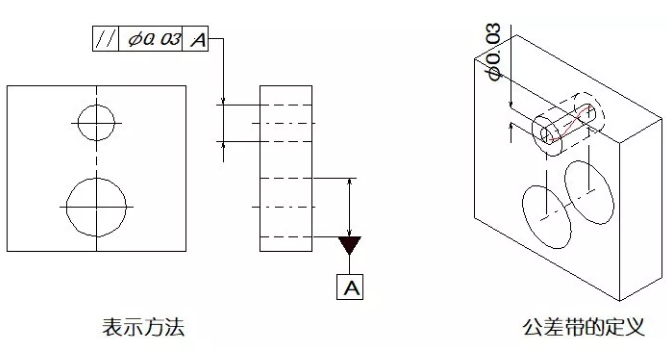 直線度、平面度、圓度、圓柱度是什么