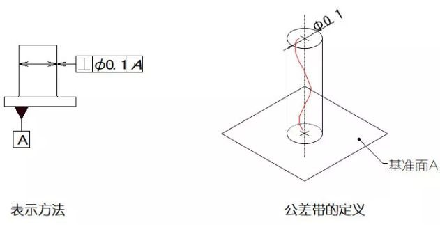 直線度、平面度、圓度、圓柱度是什么