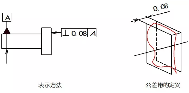直線度、平面度、圓度、圓柱度是什么