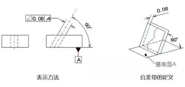 直線度、平面度、圓度、圓柱度是什么