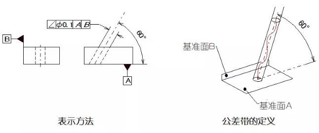 直線度、平面度、圓度、圓柱度是什么