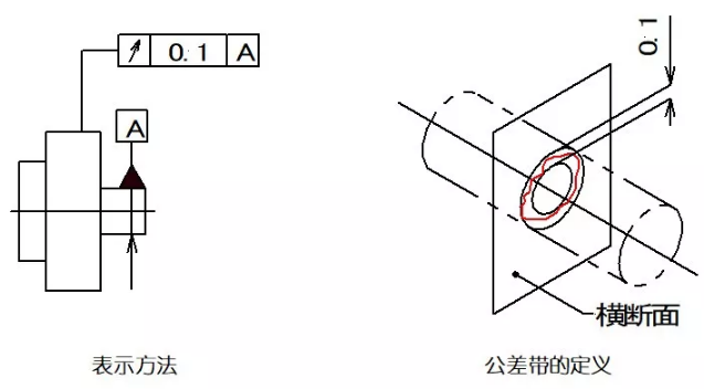 直線度、平面度、圓度、圓柱度是什么