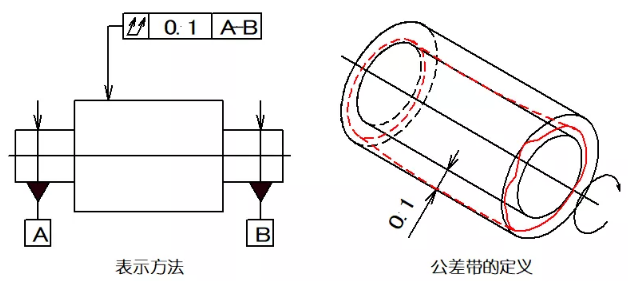 直線度、平面度、圓度、圓柱度是什么