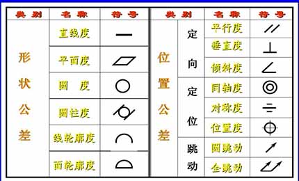 直線度、平面度、圓度、圓柱度這些你都了解清楚了嗎？