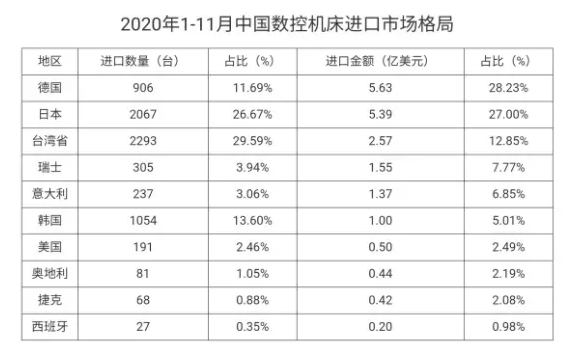 國產(chǎn)機(jī)床，如何挺進(jìn)高端市場