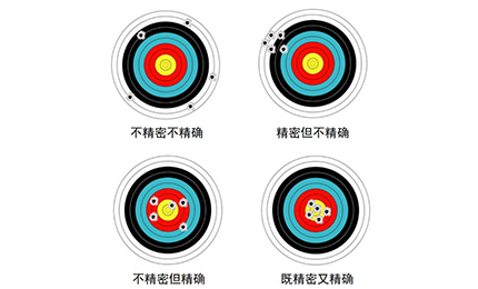 溫度對機床的精度有哪些影響？