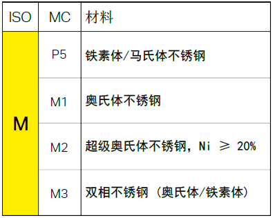 不同的金屬材料，加工時有什么不同？