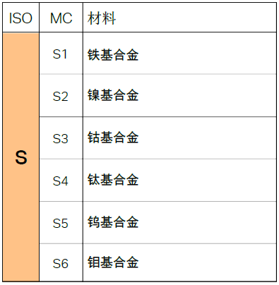 不同的金屬材料，加工時有什么不同？