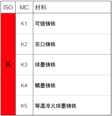 不同的金屬材料，加工時有什么不同？