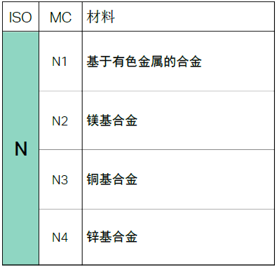 不同的金屬材料，加工時有什么不同？