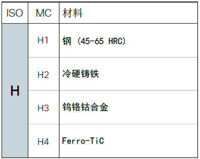 不同的金屬材料，加工時有什么不同？