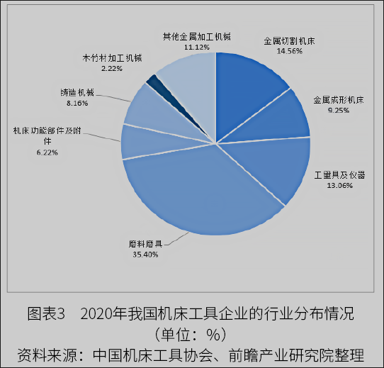 2022年中國(guó)數(shù)控機(jī)床行業(yè)市場(chǎng)規(guī)模與發(fā)展趨勢(shì)分析