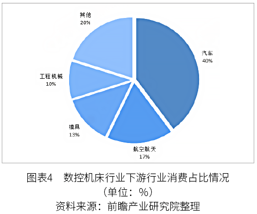2022年中國(guó)數(shù)控機(jī)床行業(yè)市場(chǎng)規(guī)模與發(fā)展趨勢(shì)分析