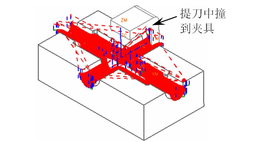 數(shù)控加工時彈刀、撞刀、過切如何控制好？