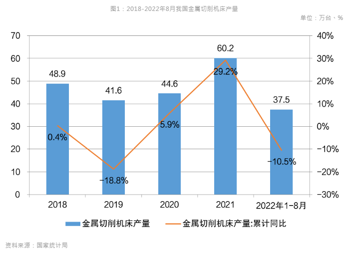 新能源汽車(chē)風(fēng)口到來(lái)，引領(lǐng)數(shù)控機(jī)床行業(yè)新布局