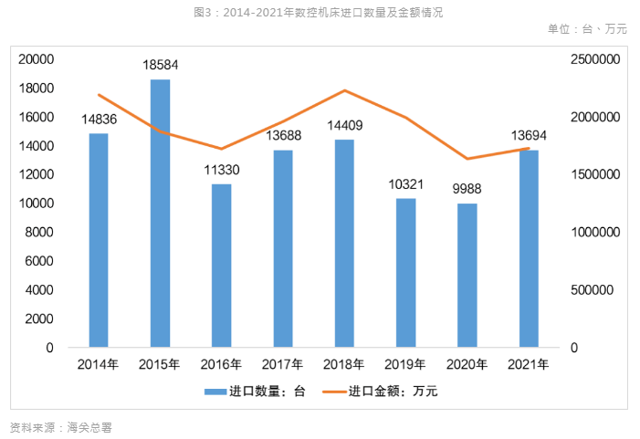 新能源汽車(chē)風(fēng)口到來(lái)，引領(lǐng)數(shù)控機(jī)床行業(yè)新布局