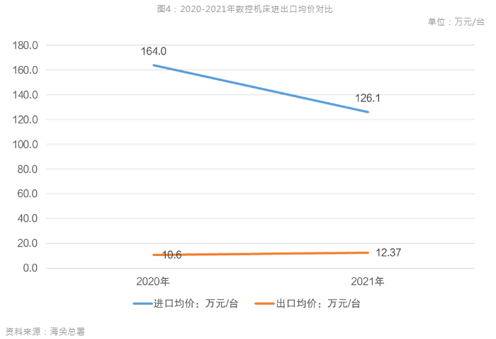新能源汽車(chē)風(fēng)口到來(lái)，引領(lǐng)數(shù)控機(jī)床行業(yè)新布局