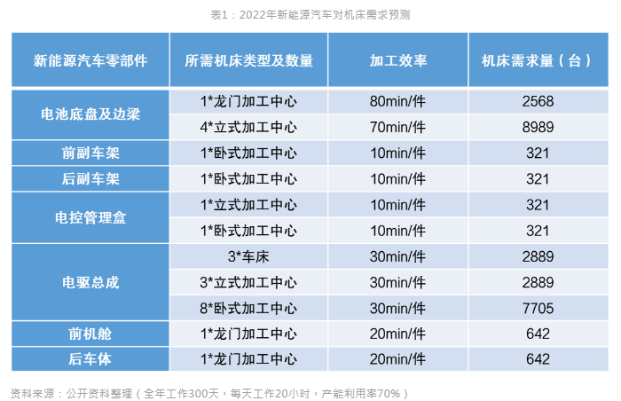新能源汽車(chē)風(fēng)口到來(lái)，引領(lǐng)數(shù)控機(jī)床行業(yè)新布局